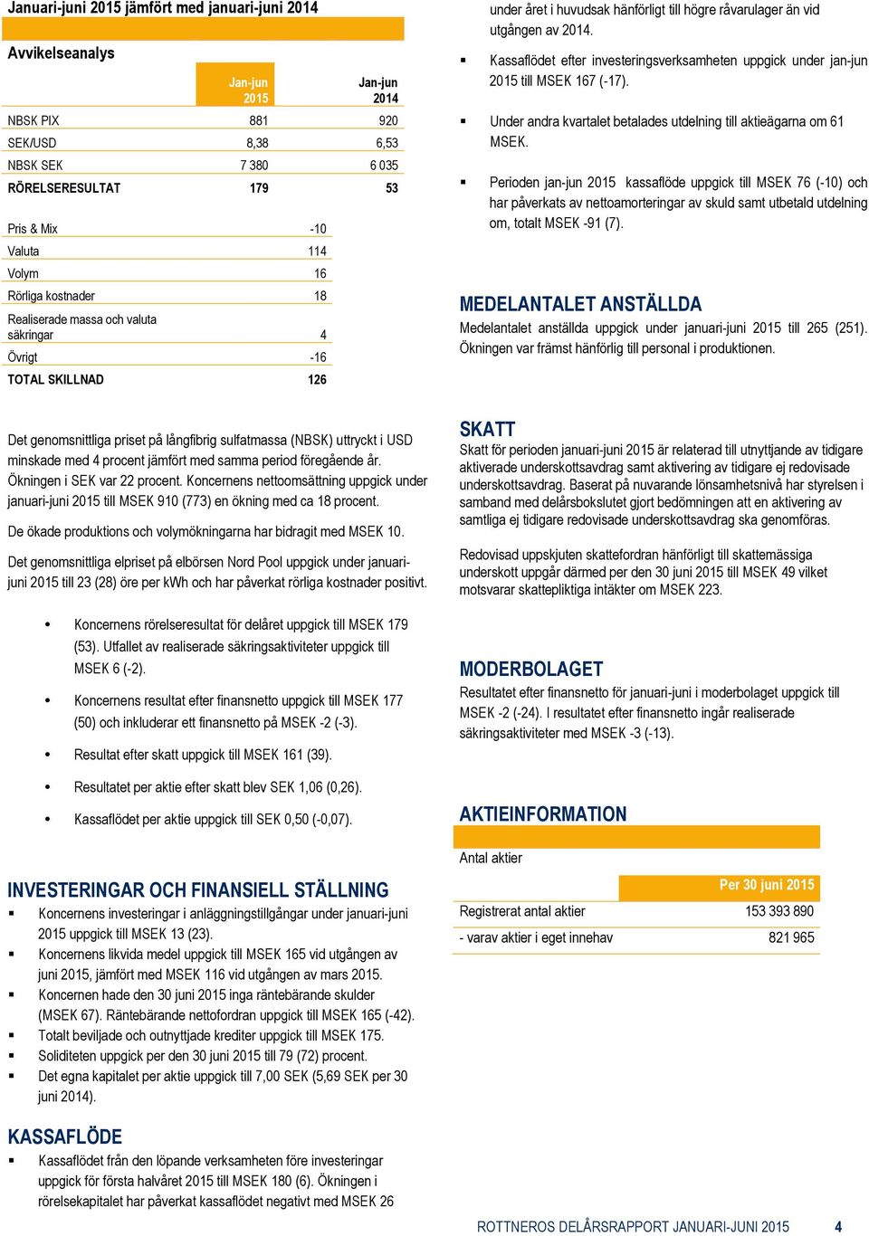 Kassaflödet efter investeringsverksamheten uppgick under jan-jun till MSEK 167 (-17). Under andra kvartalet betalades utdelning till aktieägarna om 61 MSEK.