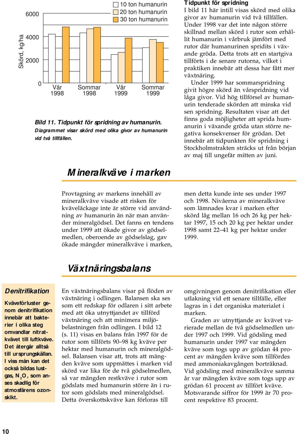 Mineralkväve i marken Provtagning av markens innehåll av mineralkväve visade att risken för kväveläckage inte är större vid användning av humanurin än när man använder mineralgödsel.