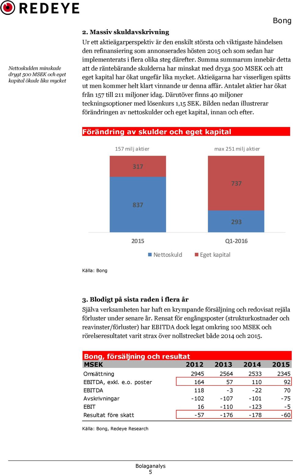 därefter. Summa summarum innebär detta att de räntebärande skulderna har minskat med dryga 500 MSEK och att eget kapital har ökat ungefär lika mycket.