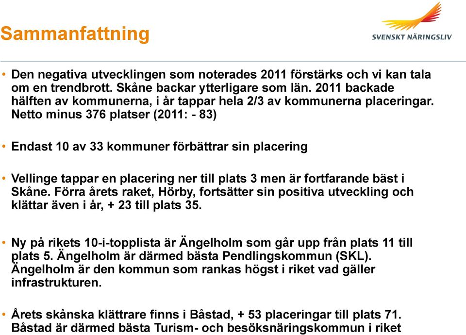 Netto minus 376 platser (2011: - 83) Endast 10 av 33 kommuner förbättrar sin placering Vellinge tappar en placering ner till plats 3 men är fortfarande bäst i Skåne.