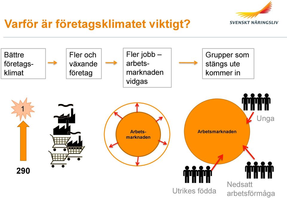 arbetsmarknaden vidgas Grupper som stängs ute kommer in