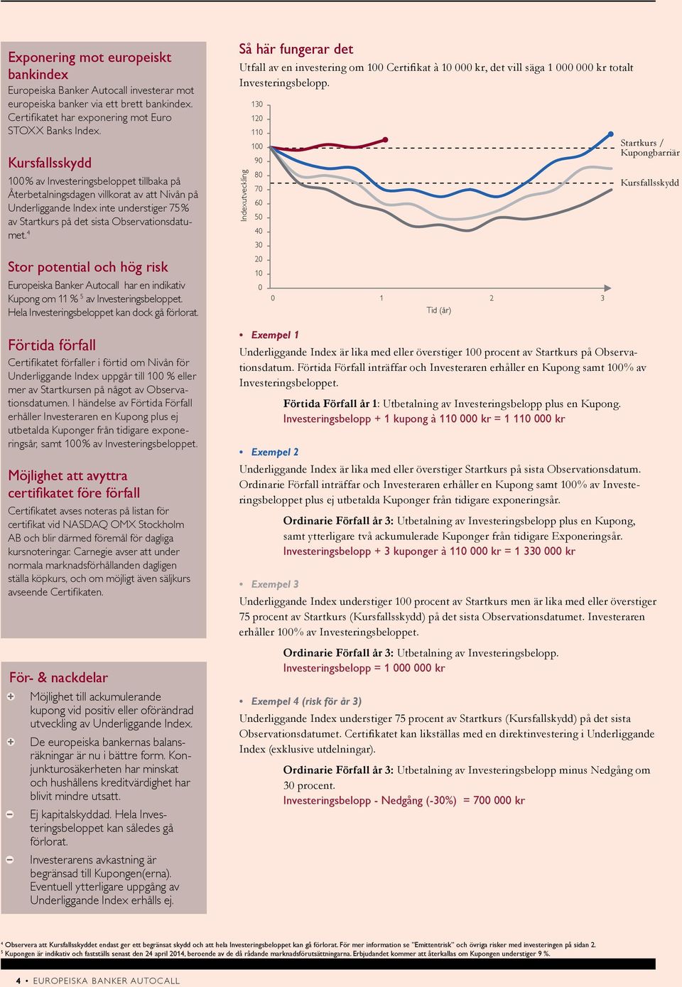 4 Stor potential och hög risk Europeiska Banker Autocall har en indikativ Kupong om 11 % 5 av Investeringsbeloppet. Hela Investeringsbeloppet kan dock gå förlorat.