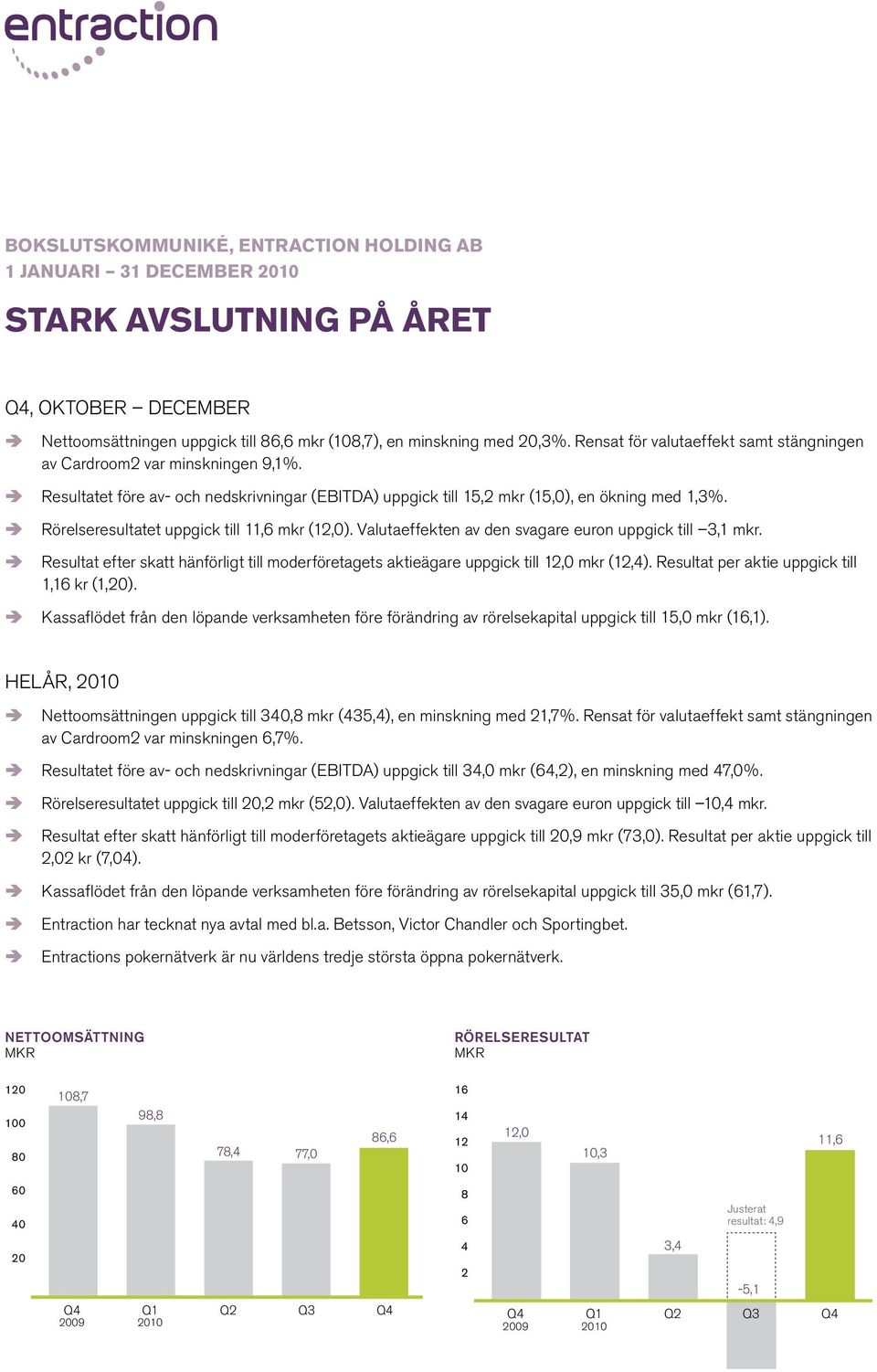 Rörelseresultatet uppgick till 11,6 mkr (12,0). Valutaeffekten av den svagare euron uppgick till 3,1 mkr. Resultat efter skatt hänförligt till moderföretagets aktieägare uppgick till 12,0 mkr (12,4).