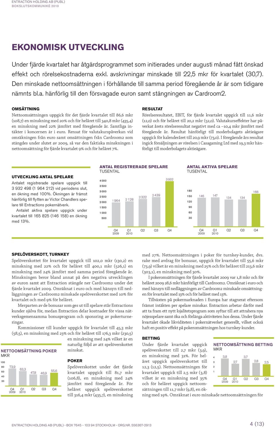 Omsättning Nettoomsättningen uppgick för det fjärde kvartalet till 86,6 mkr (108,7) en minskning med 20% och för helåret till 340,8 mkr (435,4) en minskning med 22% jämfört med föregående år.