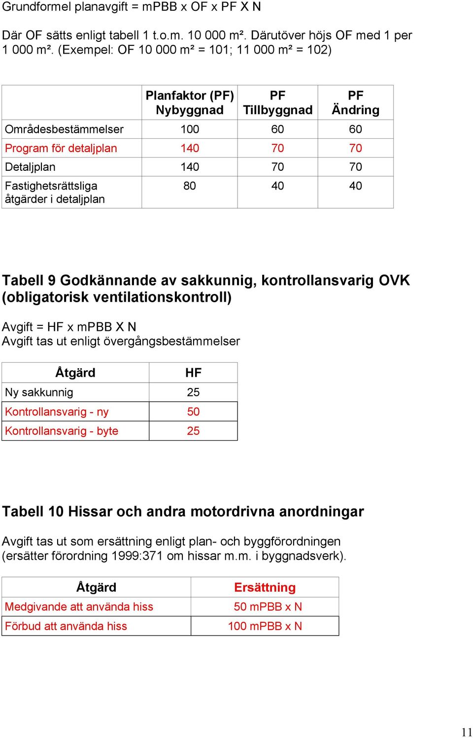 Fastighetsrättsliga åtgärder i detaljplan 80 40 40 Tabell 9 Godkännande av sakkunnig, kontrollansvarig OVK (obligatorisk ventilationskontroll) Avgift = HF x mpbb X N Avgift tas ut enligt