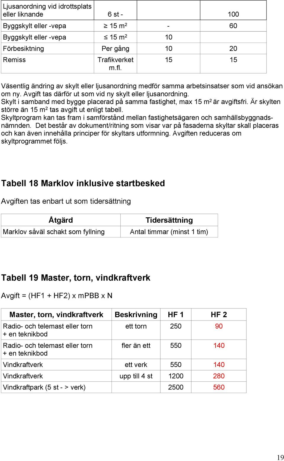 Skylt i samband med bygge placerad på samma fastighet, max 15 m 2 är avgiftsfri. Är skylten större än 15 m 2 tas avgift ut enligt tabell.