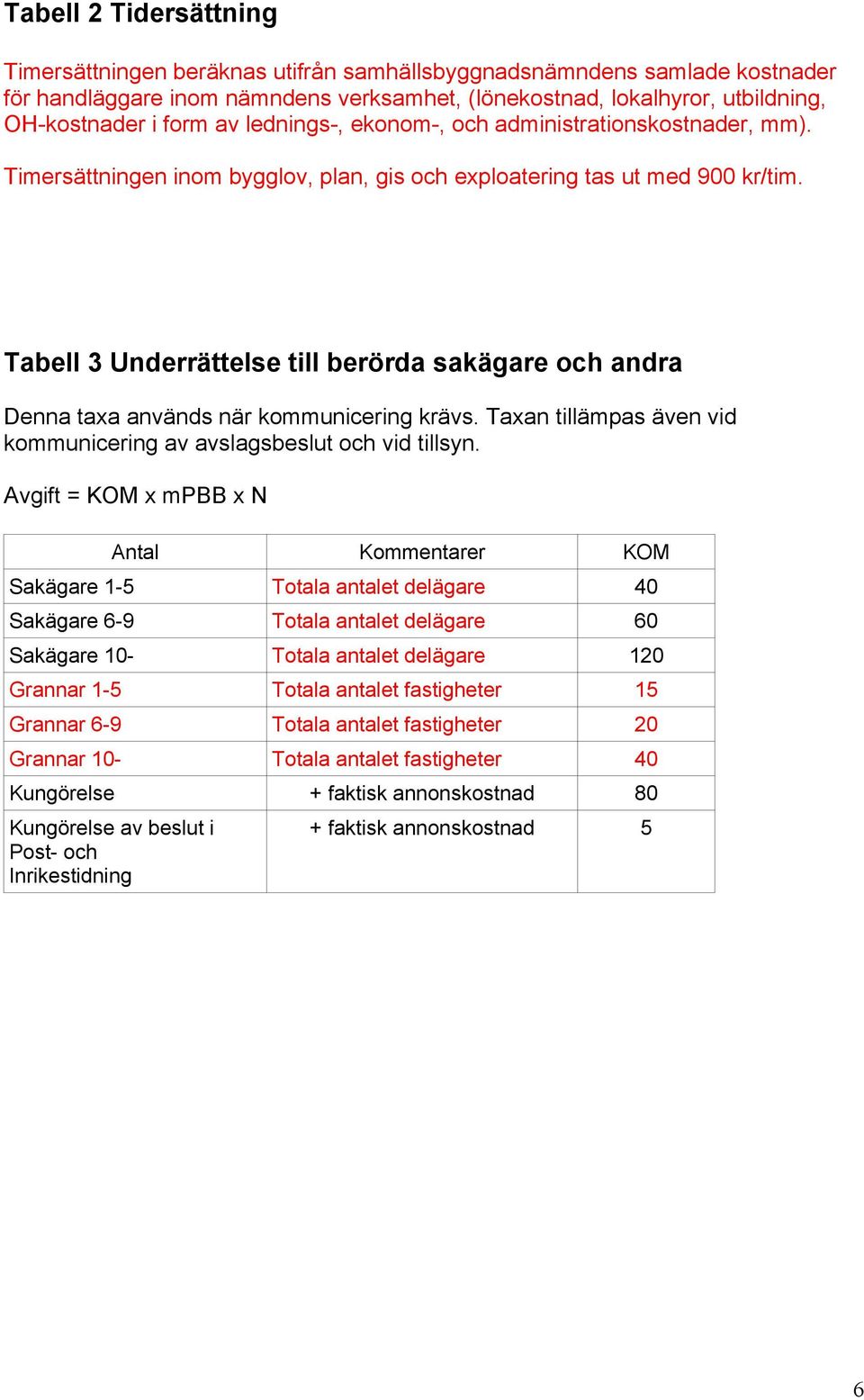 Tabell 3 Underrättelse till berörda sakägare och andra Denna taxa används när kommunicering krävs. Taxan tillämpas även vid kommunicering av avslagsbeslut och vid tillsyn.