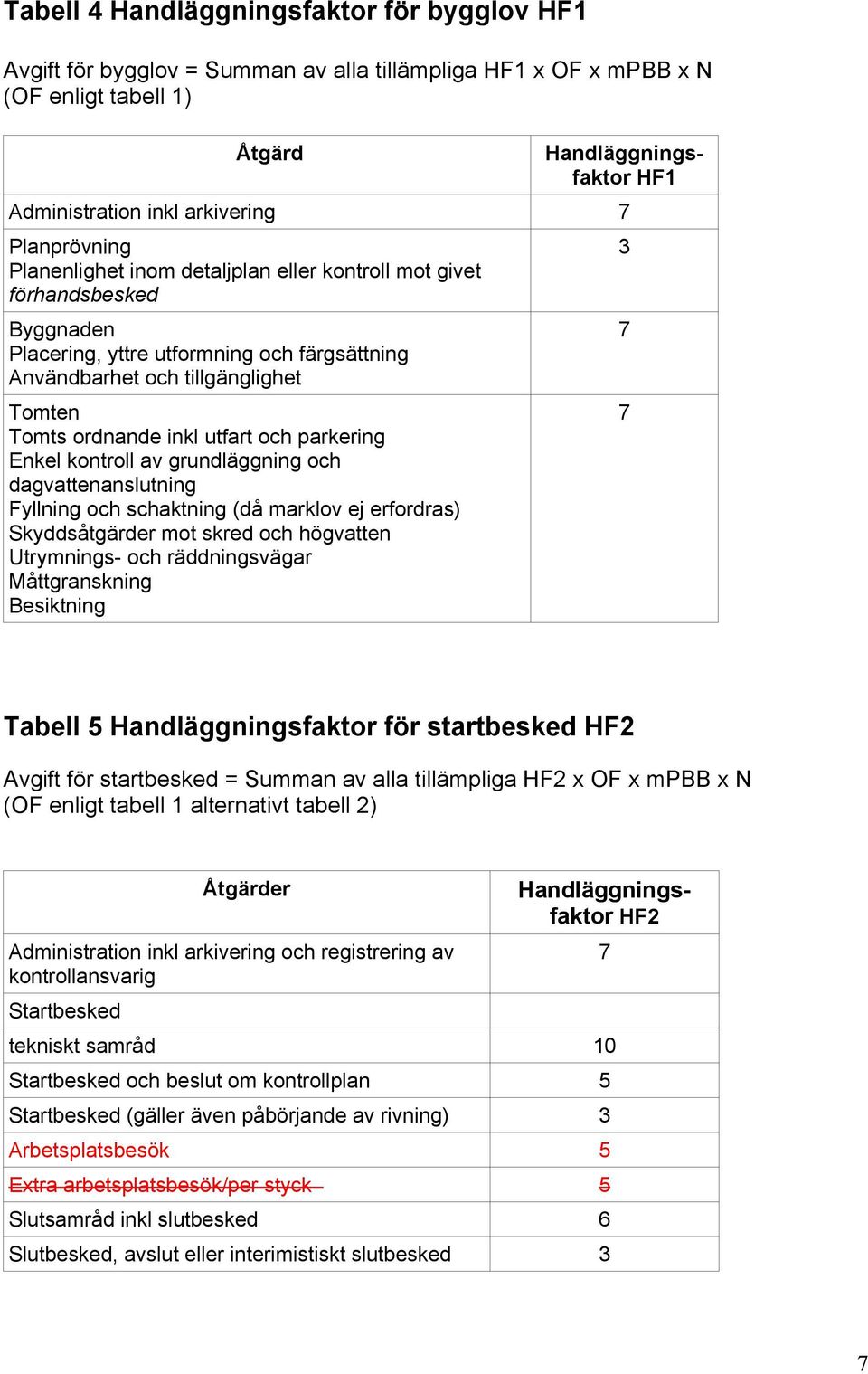 utfart och parkering Enkel kontroll av grundläggning och dagvattenanslutning Fyllning och schaktning (då marklov ej erfordras) Skyddsåtgärder mot skred och högvatten Utrymnings- och räddningsvägar