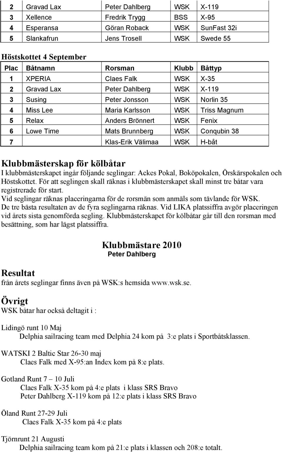 Lowe Time Mats Brunnberg WSK Conqubin 38 7 Klas-Erik Välimaa WSK H-båt Klubbmästerskap för kölbåtar I klubbmästerskapet ingår följande seglingar: Ackes Pokal, Boköpokalen, Örskärspokalen och