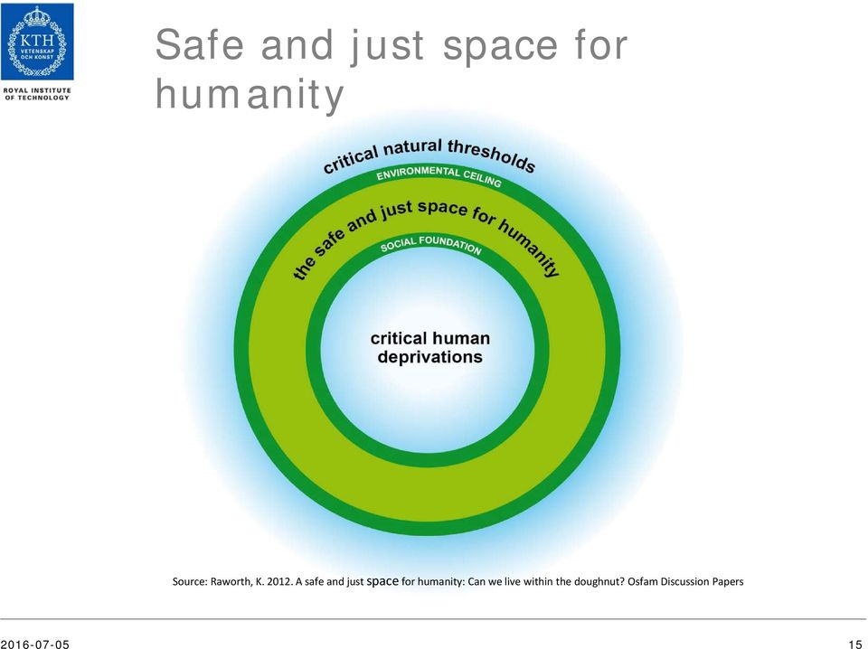 A safe and just space for humanity: Can