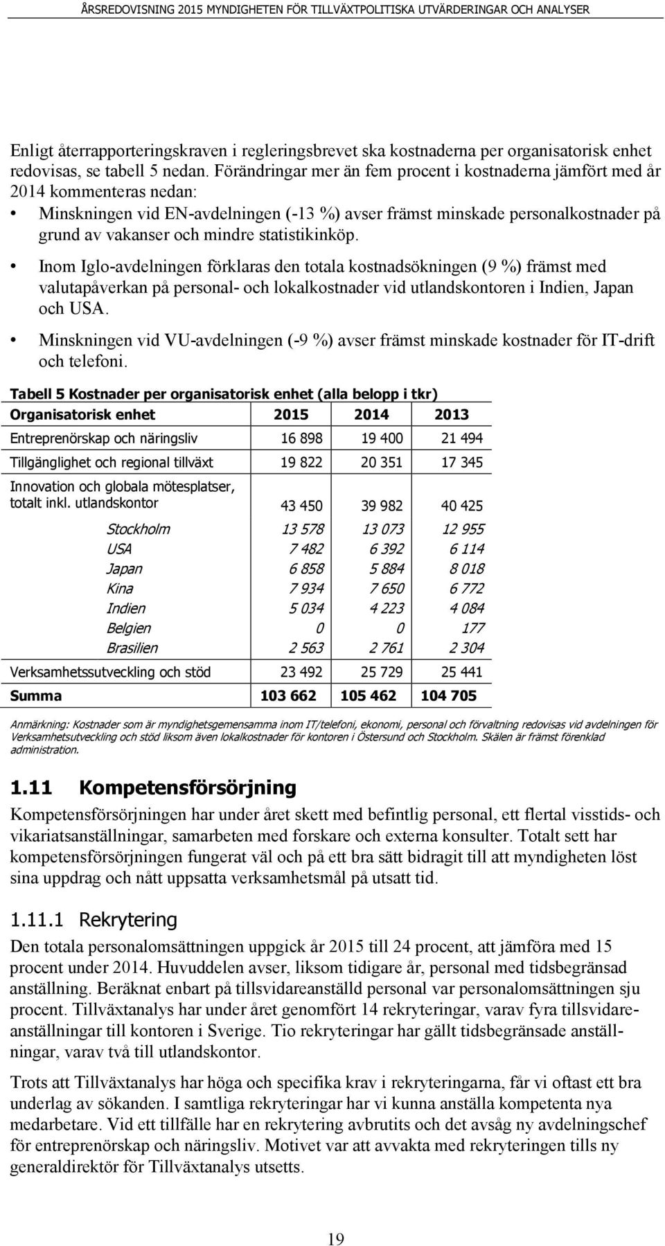 statistikinköp. Inom Iglo-avdelningen förklaras den totala kostnadsökningen (9 %) främst med valutapåverkan på personal- och lokalkostnader vid utlandskontoren i Indien, Japan och USA.