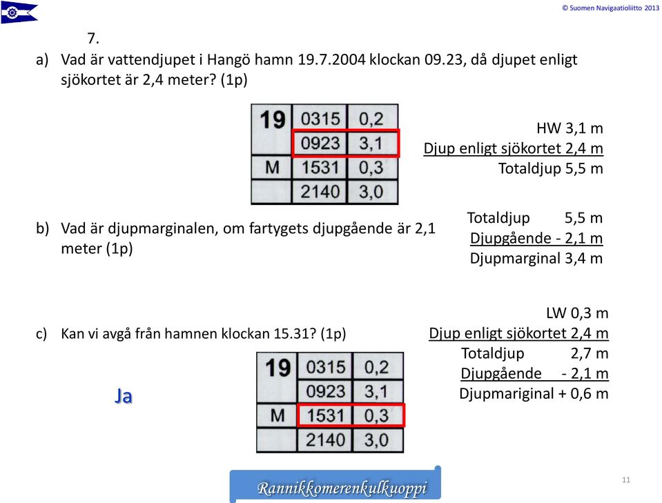 är 2,1 meter (1p) Totaldjup 5,5 m Djupgående - 2,1 m Djupmarginal 3,4 m c) Kan vi avgå från hamnen klockan