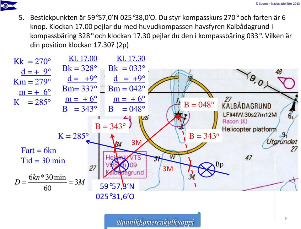 Vilken är din position klockan 17.30? (2p) Kk = 270 d = + 9 Km = 279 m = + 6 K = 285 Kl. 17.00 Bk = 328 d = +9 Bm= 337 m = + 6 B = 343 Kl.