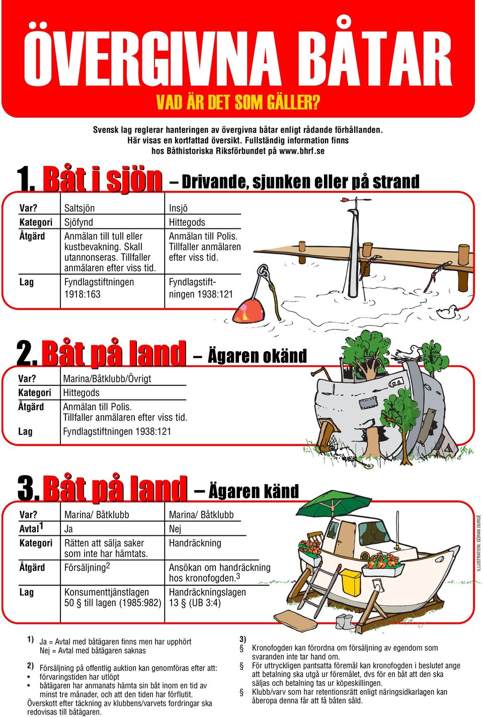Saltsjön Insjö Kategori Sjöfynd Hittegods Åtgärd Anmälan till tull eller Anmälan till Polis. kustbevakning. Skall Tillfaller anmälaren utannonseras. Tillfaller efter viss tid.