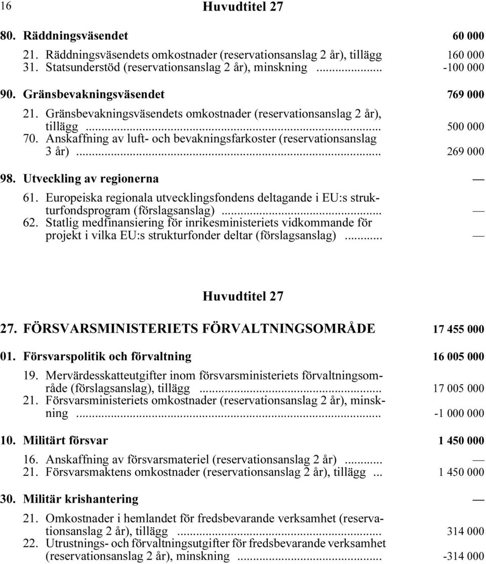 .. 269 000 98. Utveckling av regionerna i 61. Europeiska regionala utvecklingsfondens deltagande i EU:s strukturfondsprogram (förslagsanslag) i... 62.