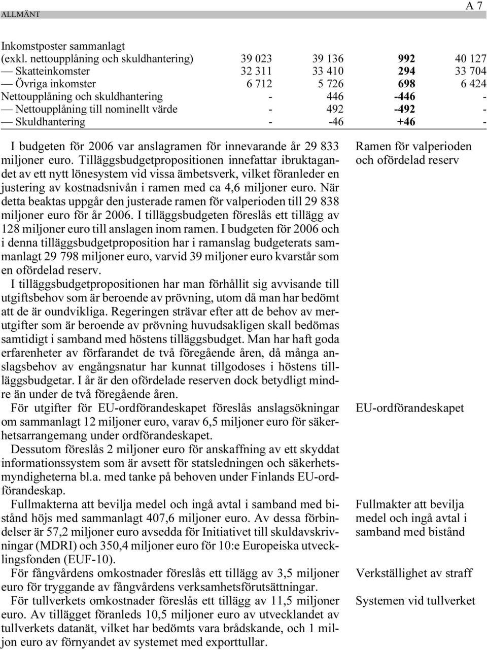 till nominellt värde - 492-492 - Skuldhantering - -46 +46 - I budgeten för 2006 var anslagramen för innevarande år 29 833 miljoner euro.