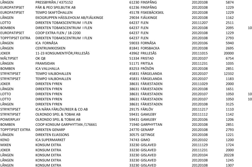 EUROPATIPSET COOP EXTRA FLEN / 18-2200 64237 FLEN 20120108 1229 TOPPTIPSET EXTRA DIREKTEN TOBAKSCENTRUM I FLEN 64237 FLEN 20120108 2793 LÅNGEN ICA FORNÅSA 59033 FORNÅSA 20120106 5940 LÅNGEN