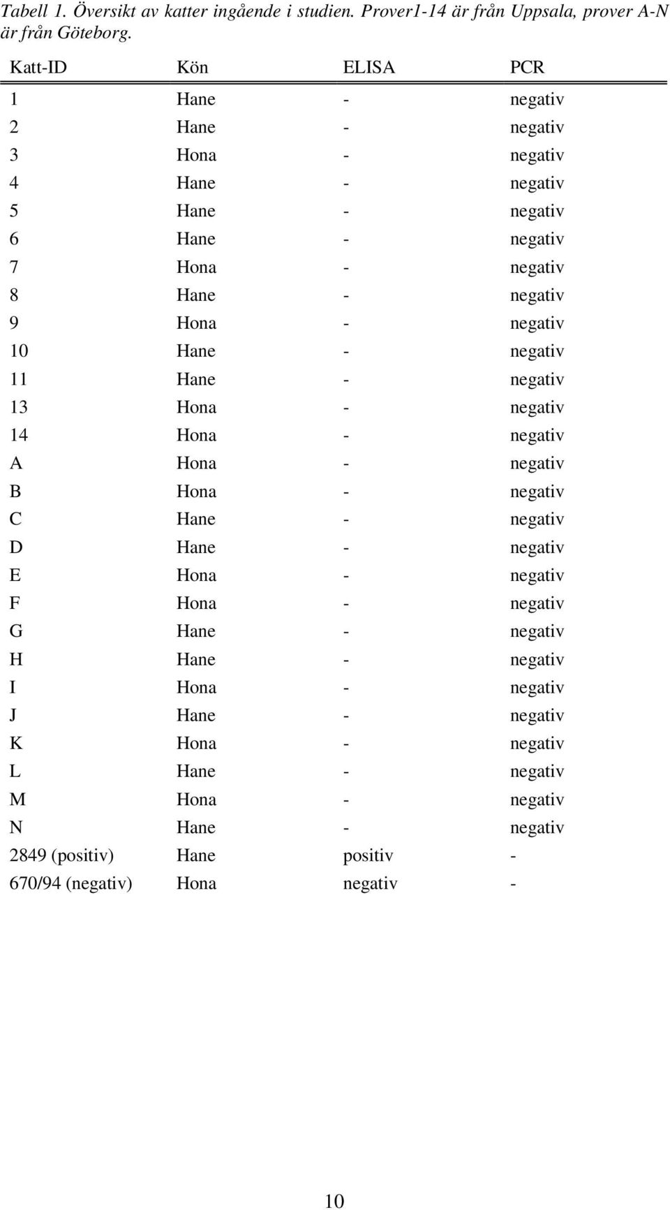 Hona - negativ 10 Hane - negativ 11 Hane - negativ 13 Hona - negativ 14 Hona - negativ A Hona - negativ B Hona - negativ C Hane - negativ D Hane - negativ E Hona -