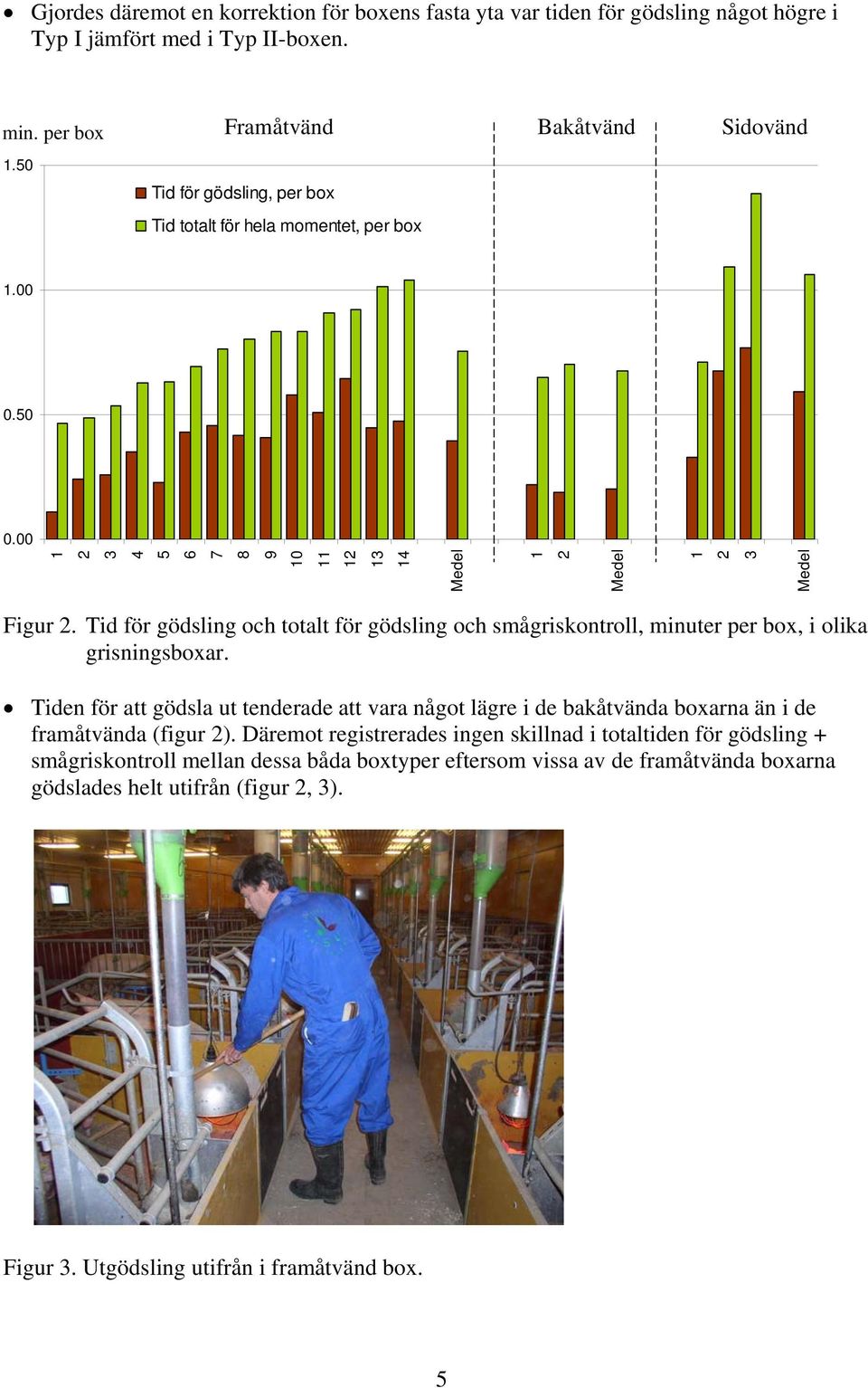 Tid för gödsling och totalt för gödsling och smågriskontroll, minuter per box, i olika grisningsboxar.