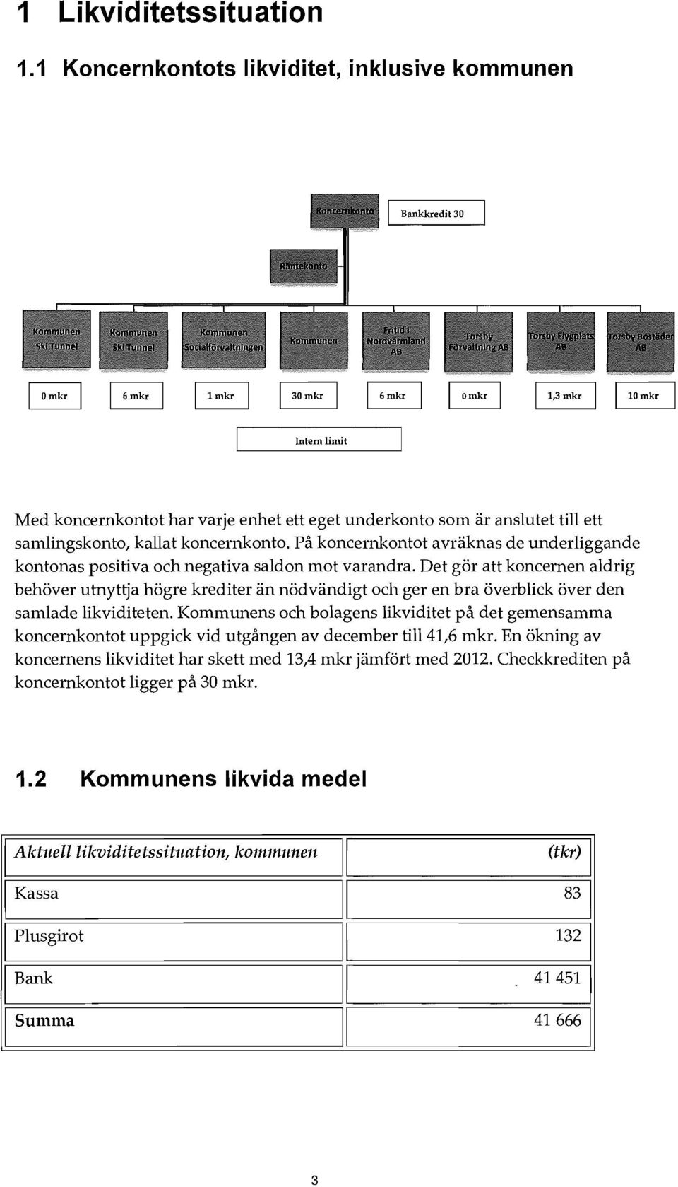 Det gör att koncernen aldrig behöver utnyttja högre krediter än nödvändigt och ger en bra överblick över den samlade likviditeten.