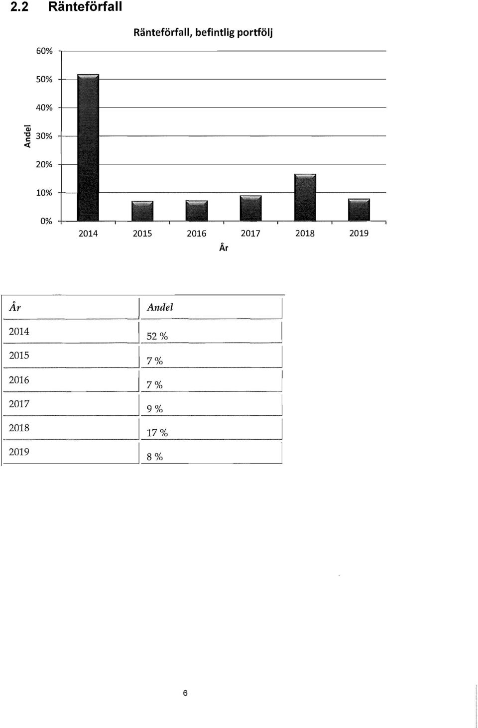 40% Qj -g 30% <: 20% 10% 0% 2014 2015 2016 2017 2018