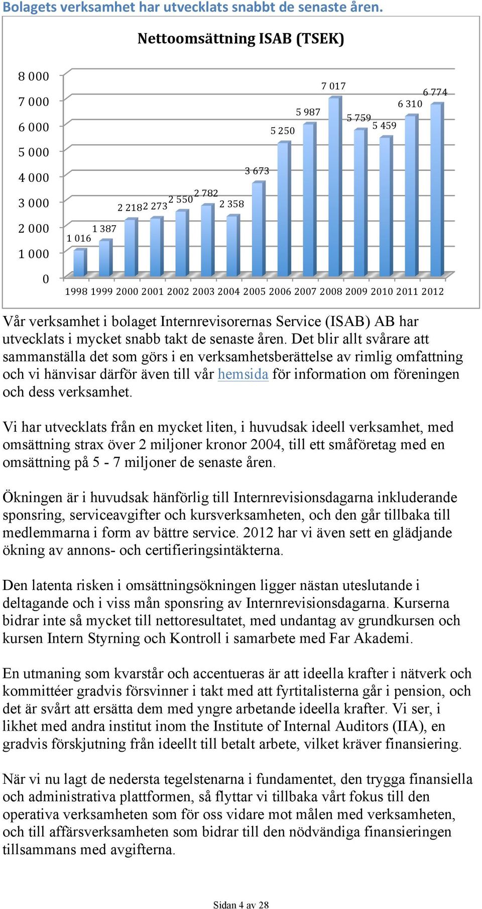 2004 2005 2006 2007 2008 2009 2010 2011 2012 Vår verksamhet i bolaget Internrevisorernas Service (ISAB) AB har utvecklats i mycket snabb takt de senaste åren.