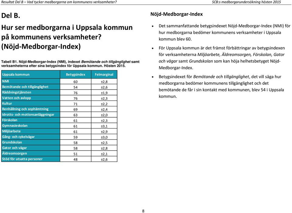 Uppsala kommun NMI 60 ±2,8 Bemötande och tillgänglighet 54 ±2,6 Räddningstjänsten 76 ±1,9 Vatten och avlopp 76 ±2,3 Kultur 71 ±2,2 Renhållning och sophämtning 69 ±2,4 Idrotts- och motionsanläggningar