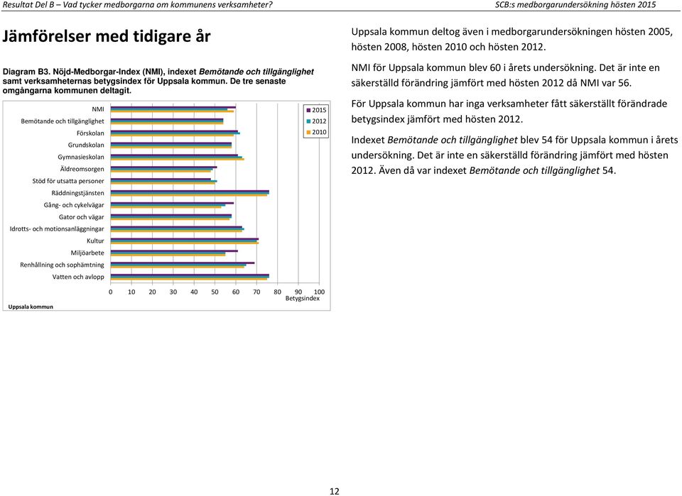 NMI Bemötande och tillgänglighet Förskolan Grundskolan Gymnasieskolan Äldreomsorgen Stöd för utsatta personer Räddningstjänsten Gång- och cykelvägar Gator och vägar Idrotts- och motionsanläggningar