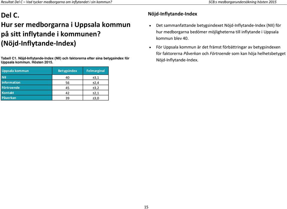 Nöjd-Inflytande-Index Det sammanfattande betygsindexet Nöjd-Inflytande-Index (NII) för hur medborgarna bedömer möjligheterna till inflytande i Uppsala kommun blev 40.