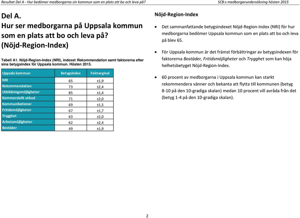 Nöjd-Region-Index (NRI), indexet Rekommendation samt faktorerna efter sina betygsindex för Uppsala kommun. Hösten 2015.