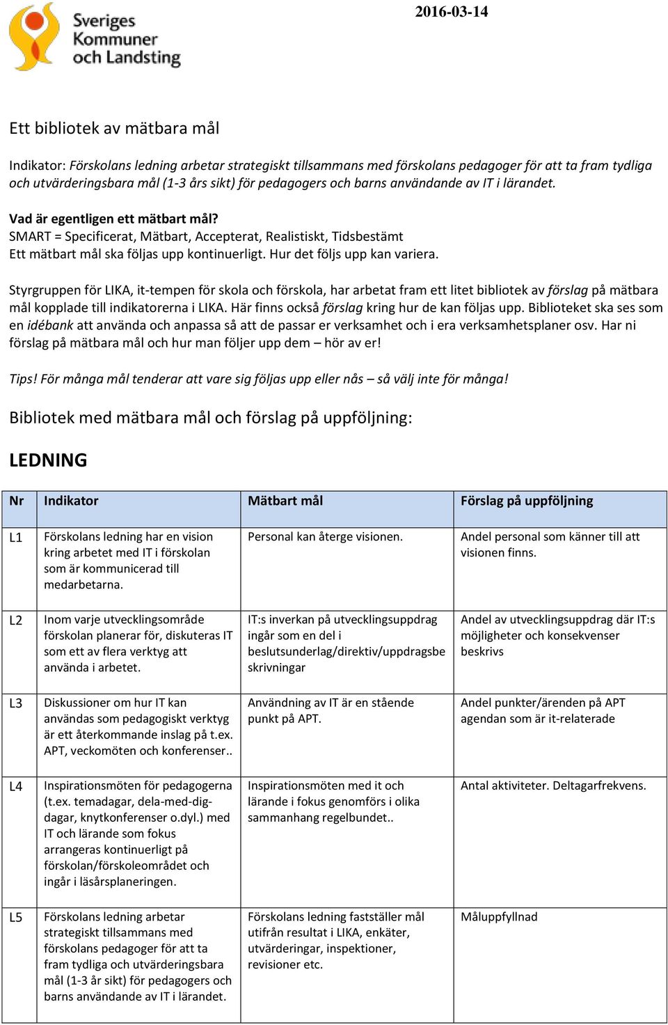 Hur det följs upp kan variera. Styrgruppen för LIKA, it-tempen för skola och förskola, har arbetat fram ett litet bibliotek av förslag på mätbara mål kopplade till indikatorerna i LIKA.