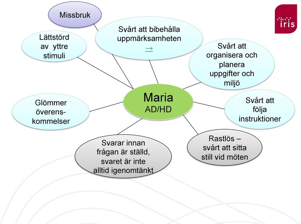 alltid igenomtänkt Maria AD/HD Svårt att organisera och planera uppgifter