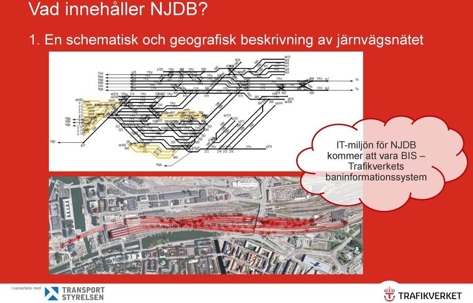 beskrivning av järnvägsnätet IT-miljön