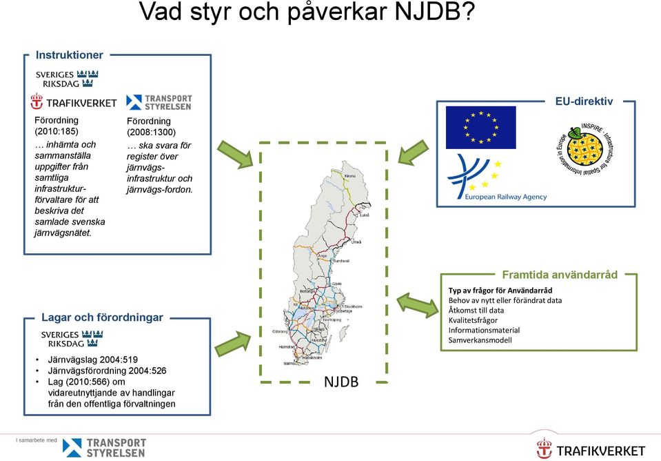 svenska järnvägsnätet. Förordning (2008:1300) ska svara för register över järnvägsinfrastruktur och järnvägs-fordon.