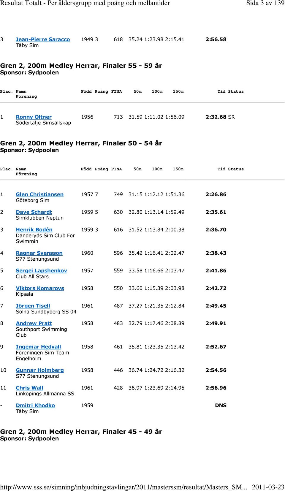 Namn Född Poäng FINA 50m 100m 150m Tid Status 1 Glen Christiansen 1957 7 749 31.15 1:12.12 1:51.36 2:26.86 Göteborg Sim 2 Dave Schardt 1959 5 630 32.80 1:13.14 1:59.49 2:35.