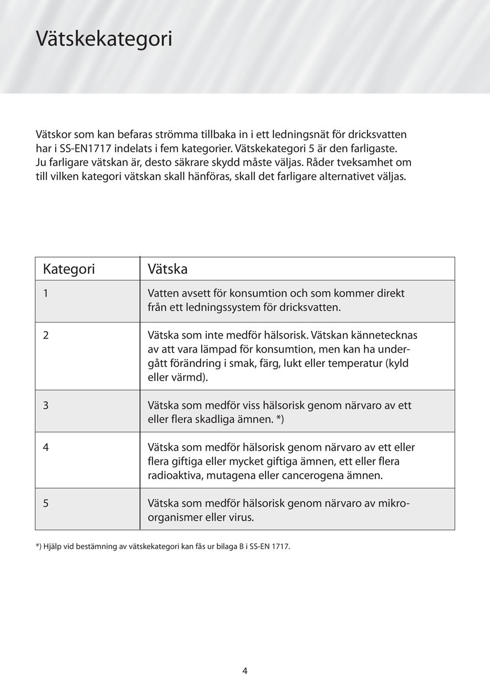 Kategori 1 2 3 4 5 Vätska Vatten avsett för konsumtion och som kommer direkt från ett ledningssystem för dricksvatten. Vätska som inte medför hälsorisk.