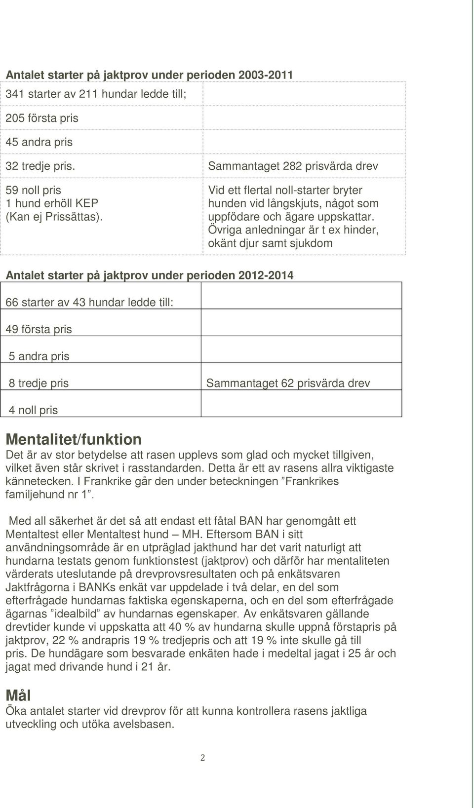 Övriga anledningar är t ex hinder, okänt djur samt sjukdom Antalet starter på jaktprov under perioden 2012-2014 66 starter av 43 hundar ledde till: 49 första pris 5 andra pris 8 tredje pris