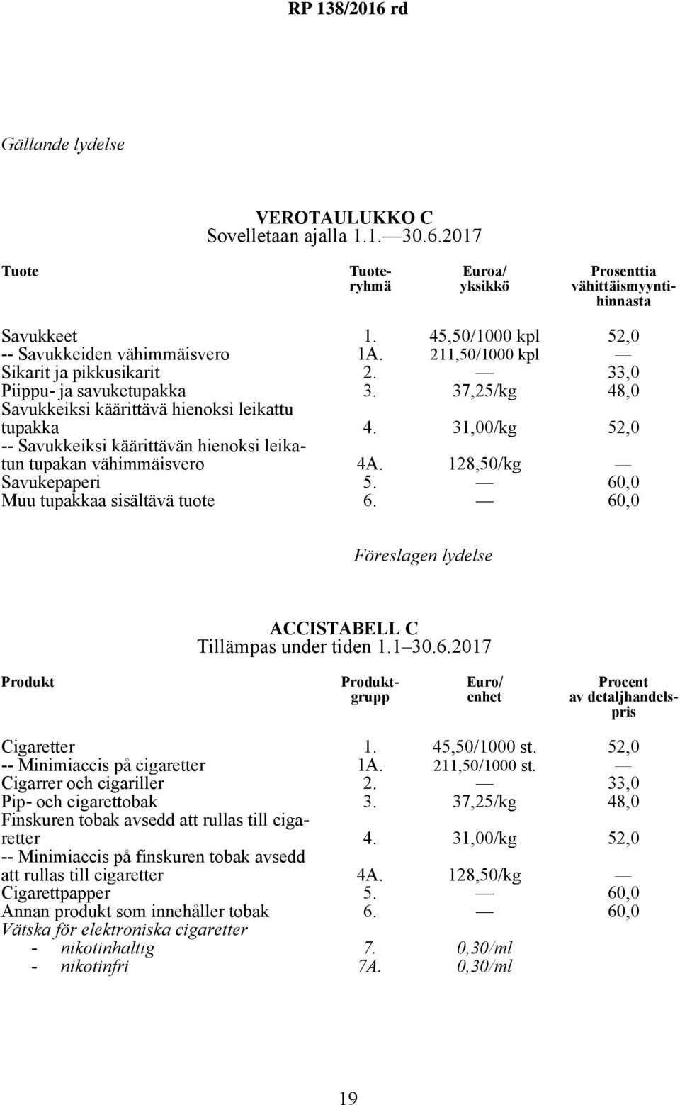 31,00/kg 52,0 -- Savukkeiksi käärittävän hienoksi leikatun tupakan vähimmäisvero 4A. 128,50/kg Savukepaperi Muu tupakkaa sisältävä tuote 5. 6.