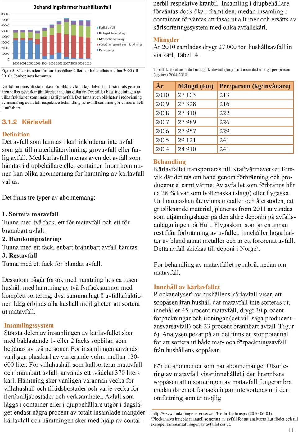 Mängder År 2010 samlades drygt 27 000 ton hushållsavfall in via kärl, Tabell 4. Figur 5. Visar trenden för hur hushållsavfallet har behandlats mellan 2000 till 2010 i Jönköpings kommun.