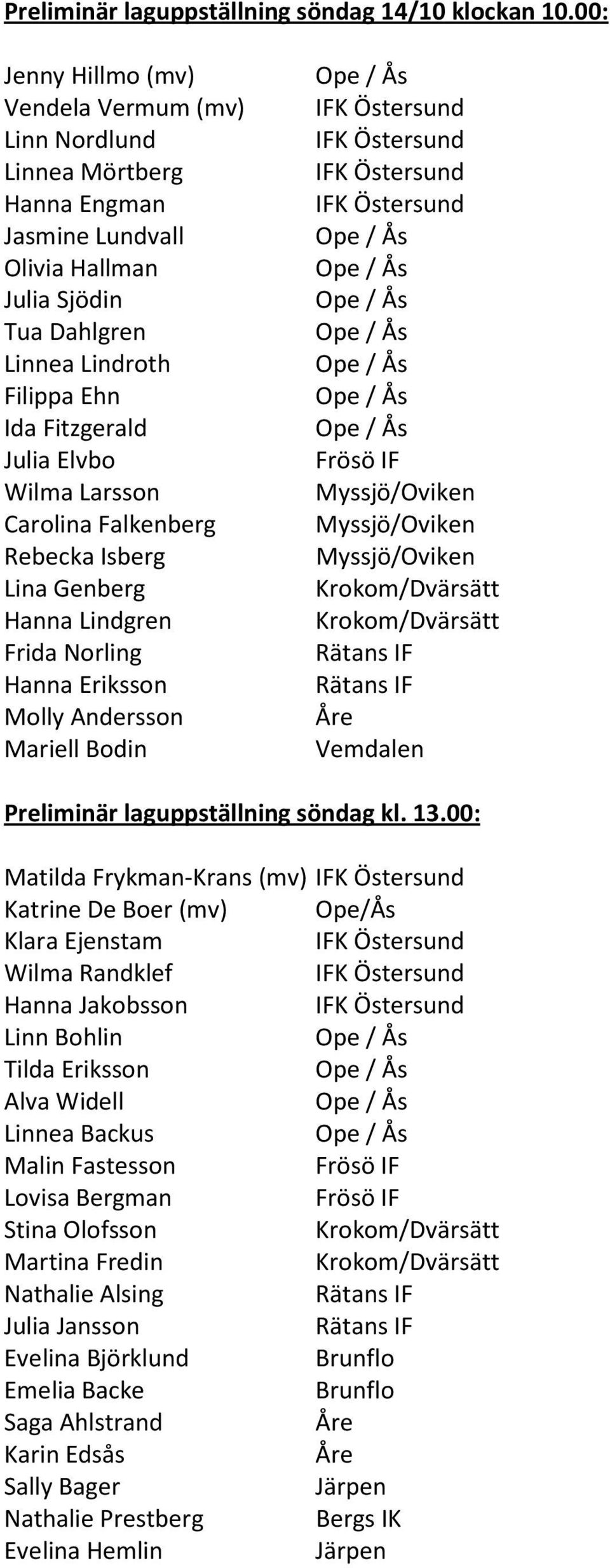 Eriksson Alva Widell Linnea Backus Malin Fastesson Lovisa Bergman Stina Olofsson Martina Fredin Nathalie Alsing Julia Jansson