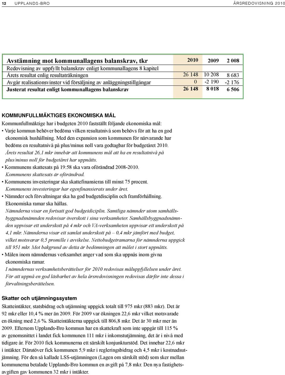 Årets resultat 26,1 mkr innebär att kommunens mål att ha en resultatnivå på plus/minus noll för budgetåret har uppnåtts. Kommunens skattesats på 19:58 ska vara oförändrad 2008-2010.