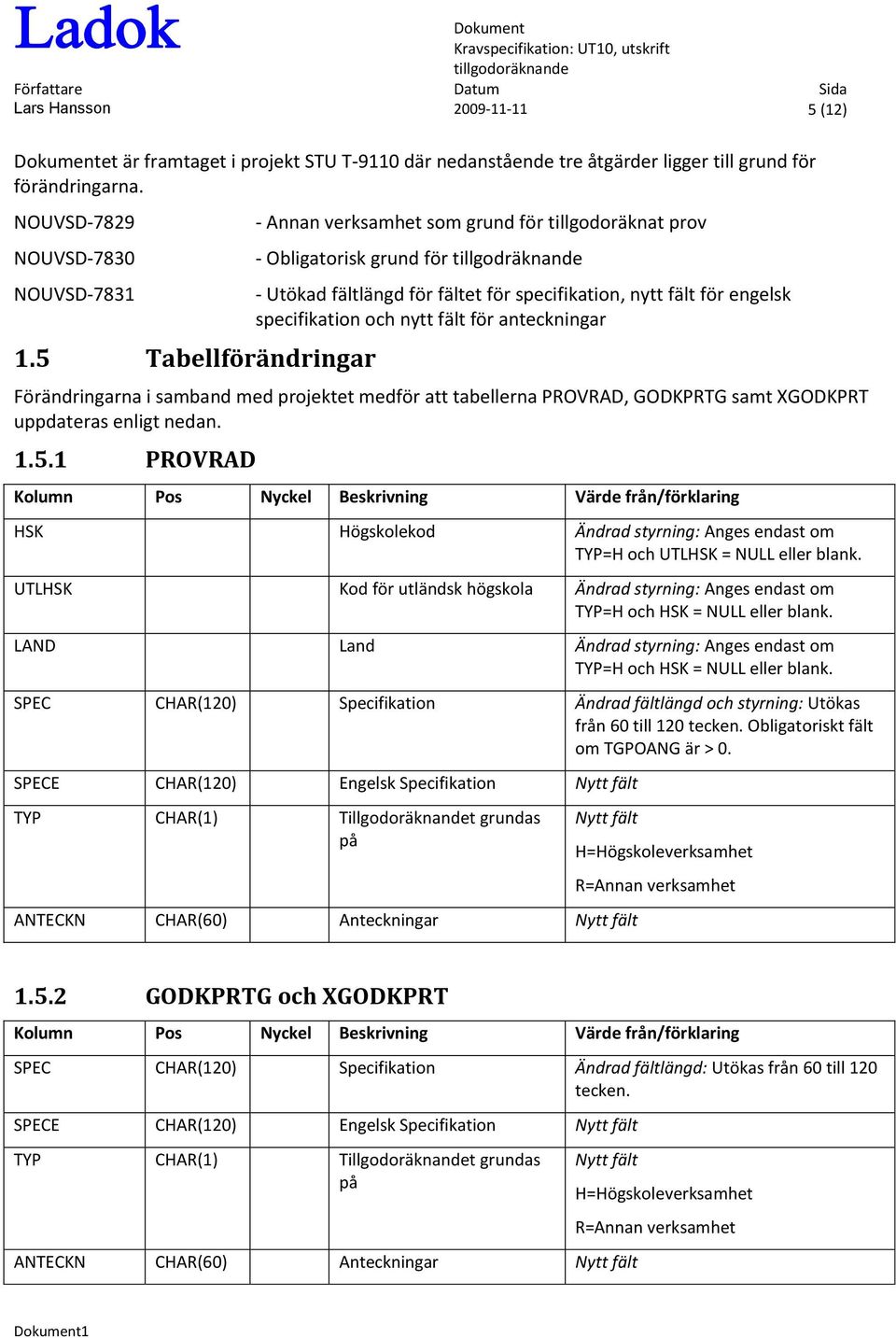 och nytt fält för anteckningar Förändringarna i samband med projektet medför att tabellerna PROVRAD, GODKPRTG samt XGODKPRT uppdateras enligt nedan. 1.5.