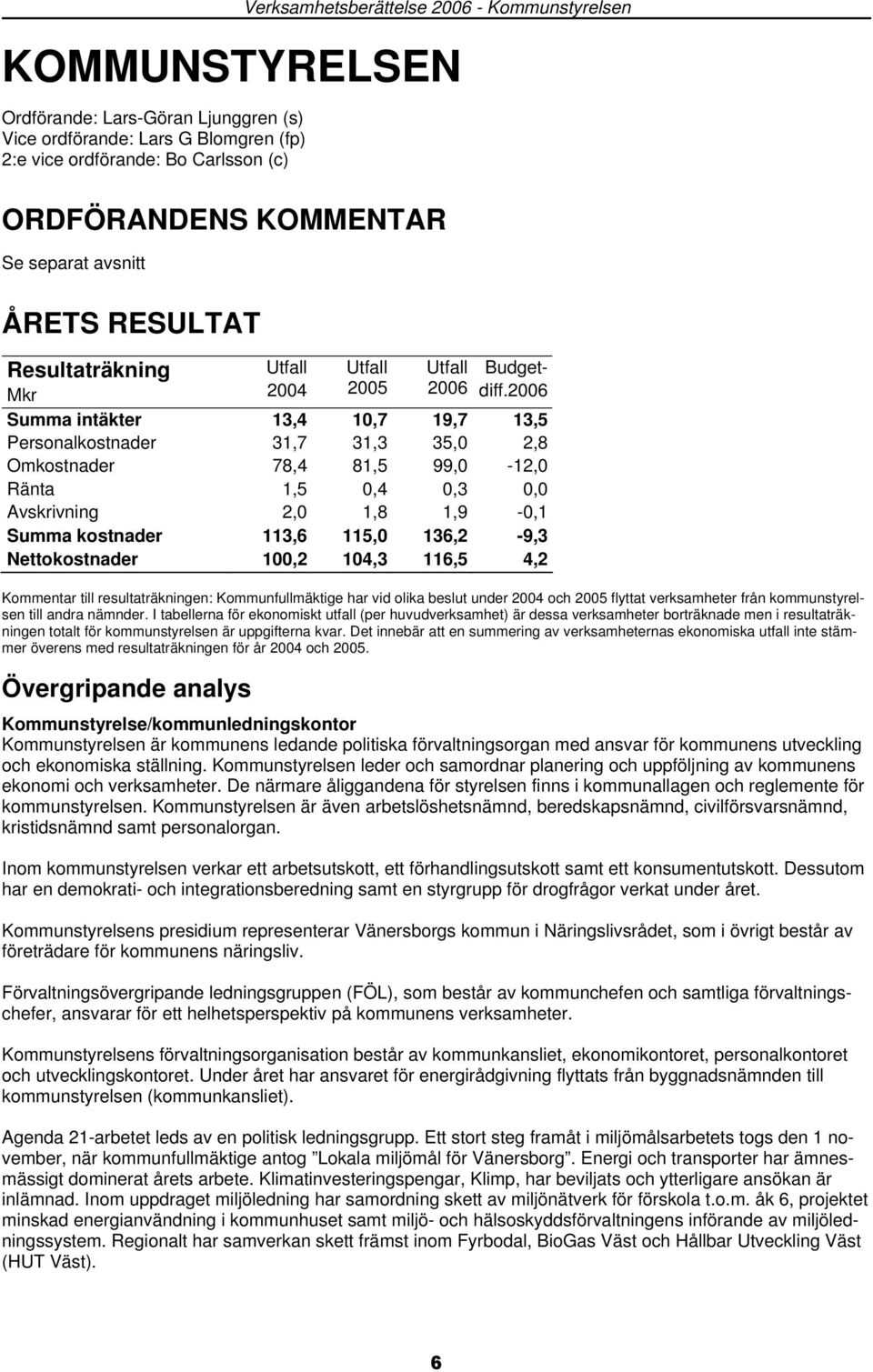 2006 Mkr Summa intäkter 13,4 10,7 19,7 13,5 Personalkostnader 31,7 31,3 35,0 2,8 Omkostnader 78,4 81,5 99,0-12,0 Ränta 1,5 0,4 0,3 0,0 Avskrivning 2,0 1,8 1,9-0,1 Summa kostnader 113,6 115,0