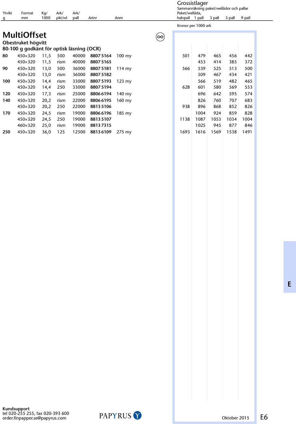 8807 5194 0 628 601 580 569 553 120 450 320 17,3 rism 25000 8806 6194 0 140 my 696 642 595 574 140 450 320 20,2 rism 22000 8806 6195 0 160 my 826 760 707 683 450 320 20,2 250 22000 8813 5106 0 938