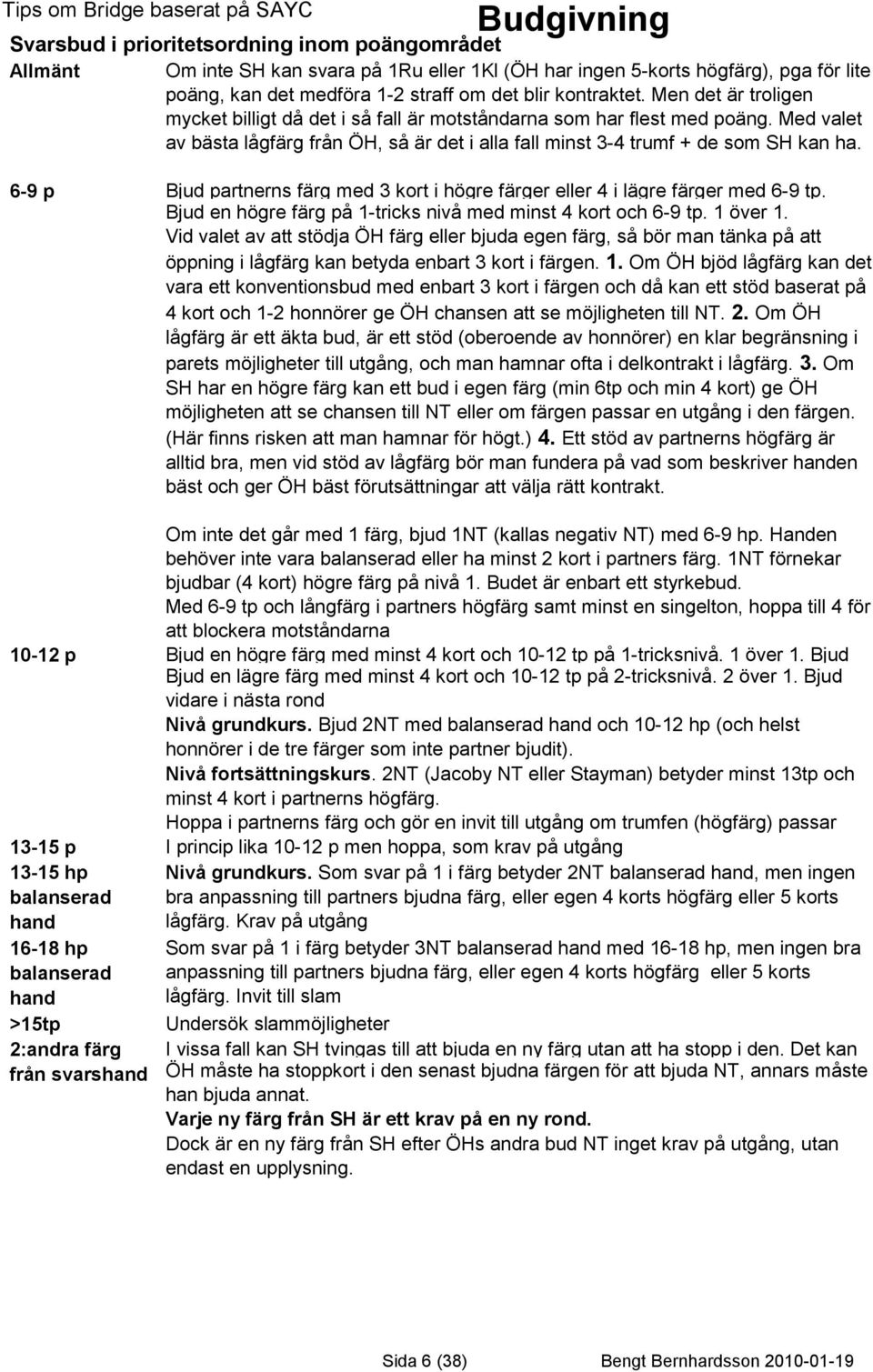 6-9 p Bjud partnerns färg med 3 kort i högre färger eller 4 i lägre färger med 6-9 tp. Bjud en högre färg på 1-tricks nivå med minst 4 kort och 6-9 tp. 1 över 1.