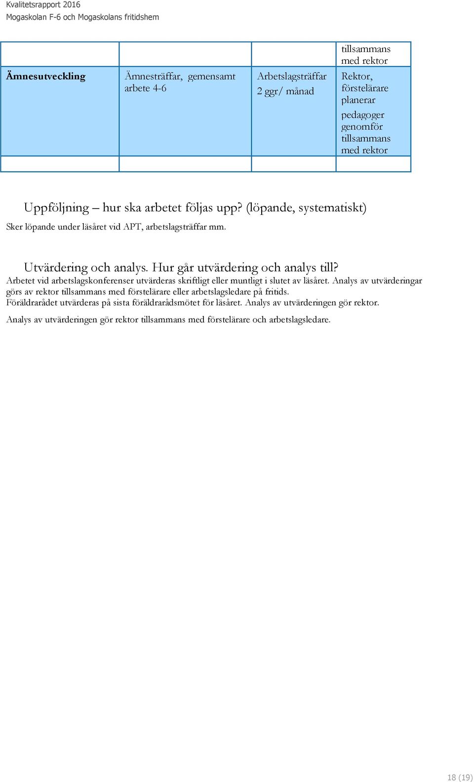 Arbetet vid arbetslagskonferenser utvärderas skriftligt eller muntligt i slutet av läsåret.