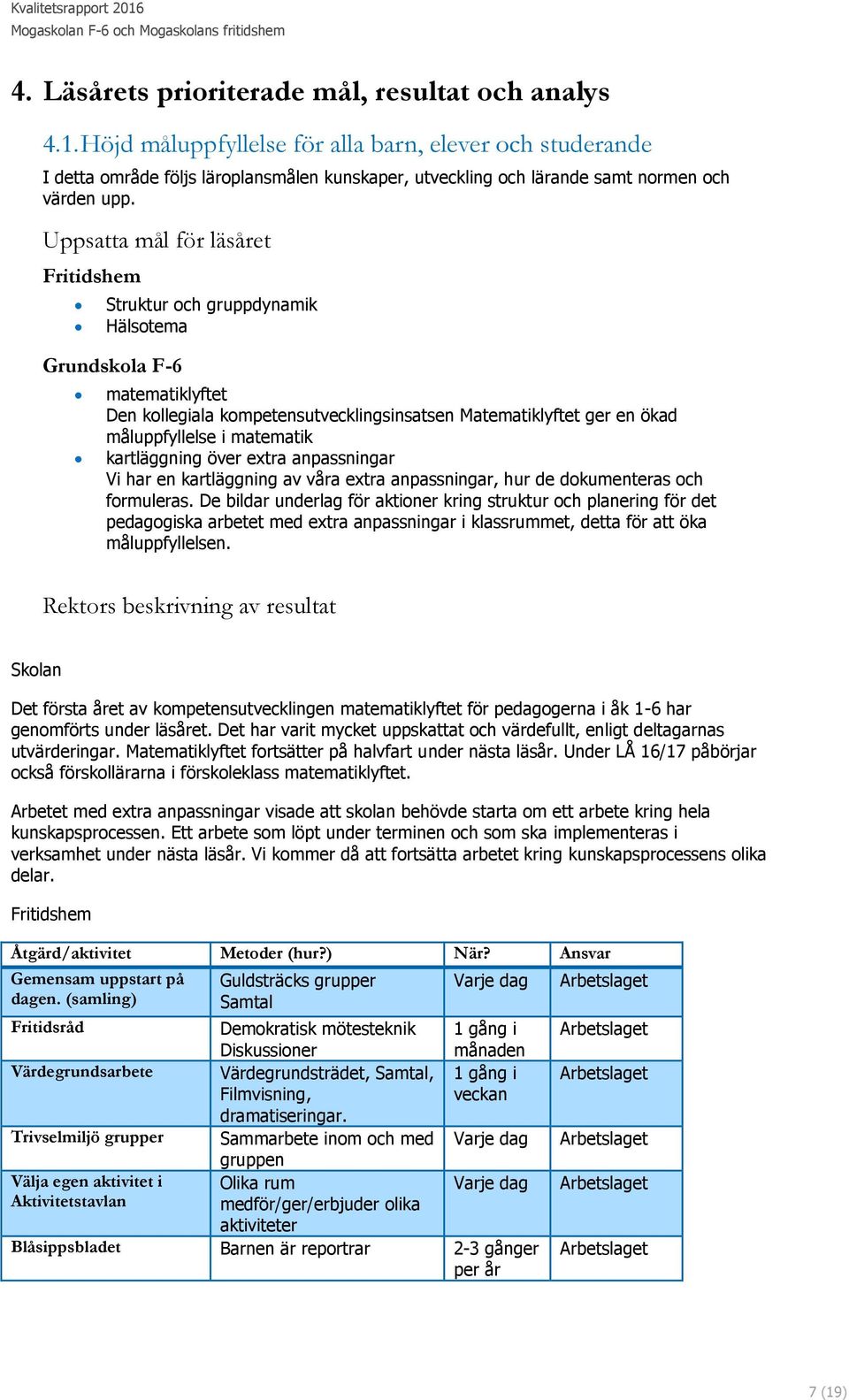 Uppsatta mål för läsåret Struktur och gruppdynamik Hälsotema Grundskola F-6 matematiklyftet Den kollegiala kompetensutvecklingsinsatsen Matematiklyftet ger en ökad måluppfyllelse i matematik