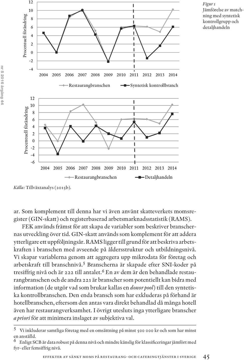 Tillväxtanalys (2015b). ar. Som komplement till denna har vi även använt skatteverkets momsregister (GIN-skatt) och registerbaserad arbetsmarknadsstatistik (RAMS).