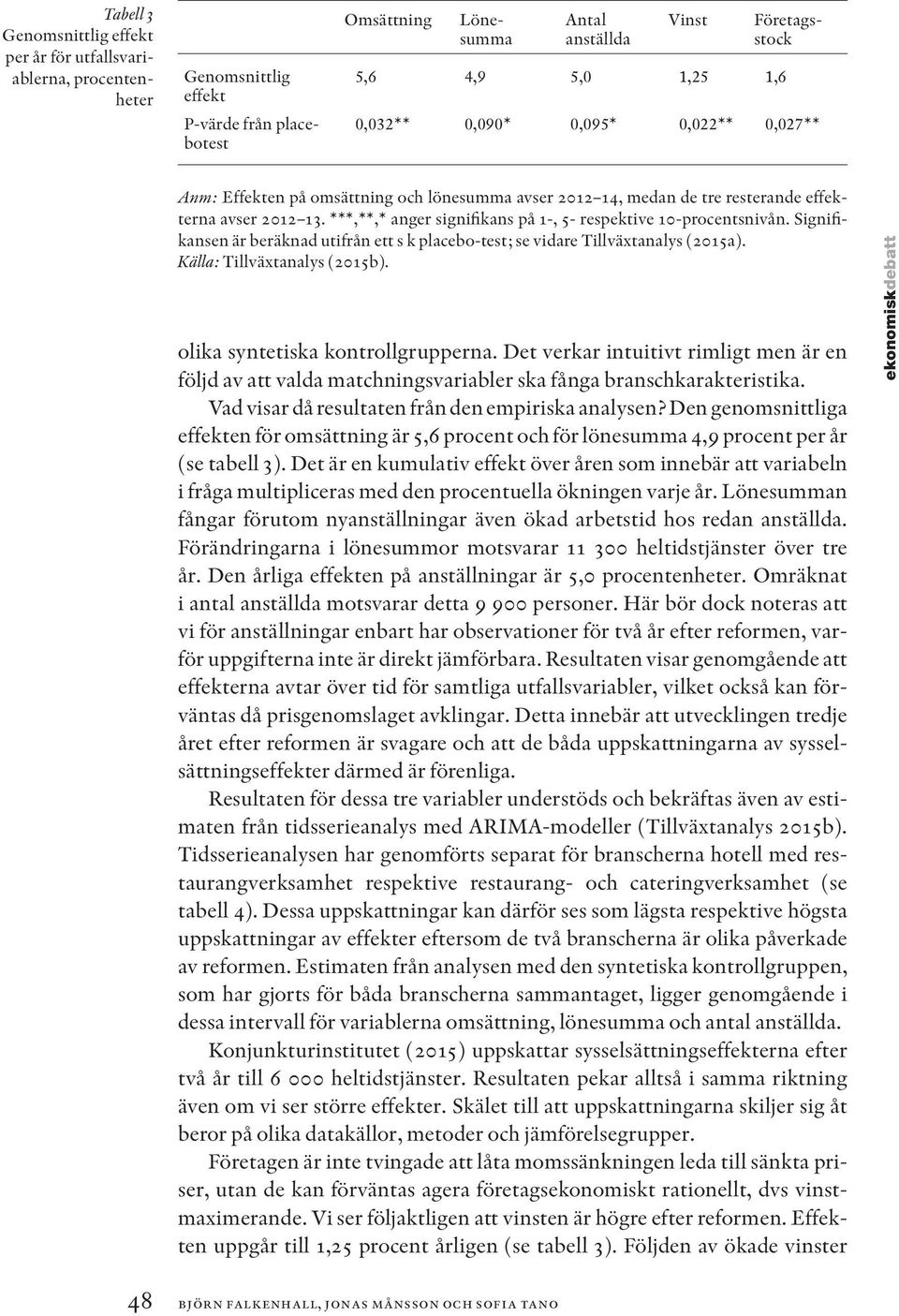 ***,**,* anger signifikans på 1-, 5- respektive 10-procentsnivån. Signifikansen är beräknad utifrån ett s k placebo-test; se vidare Tillväxtanalys (2015a). Källa: Tillväxtanalys (2015b).