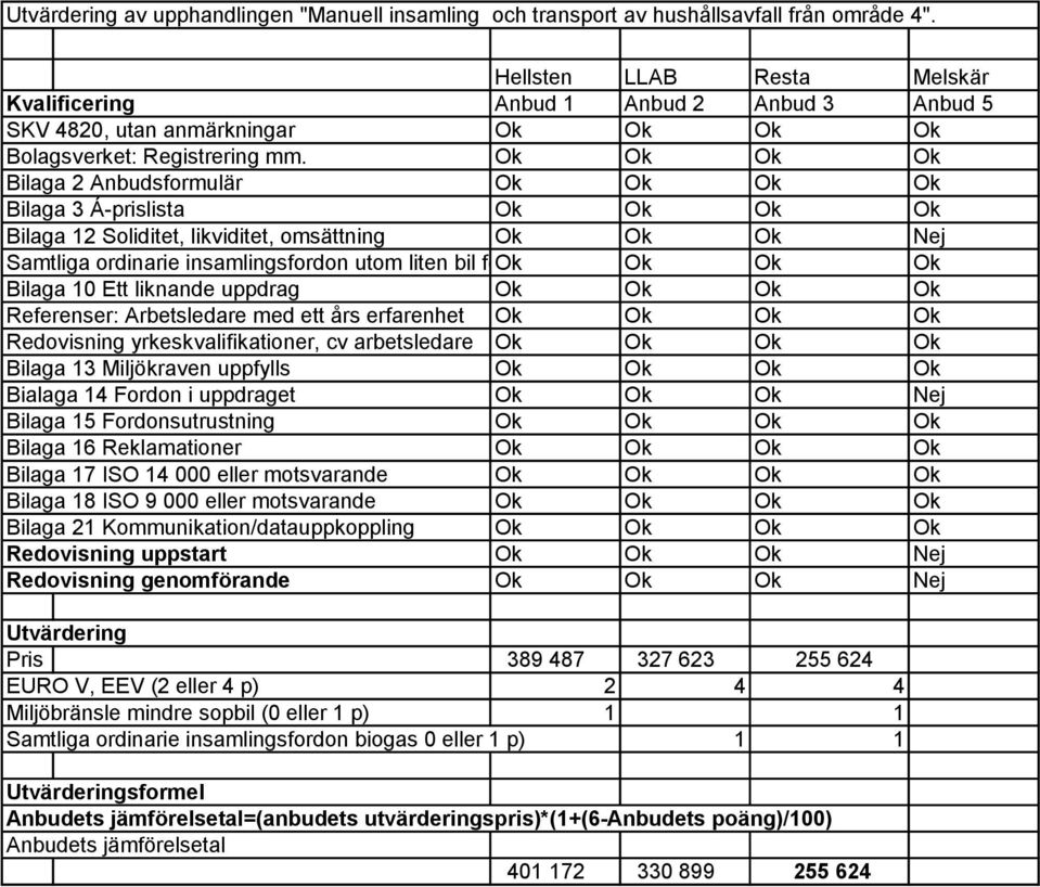 Bilaga 2 Anbudsformulär Bilaga 3 Á-prislista Bilaga 12 Soliditet, likviditet, omsättning Nej Samtliga ordinarie insamlingsfordon utom liten bil fö Bilaga 10 Ett liknande uppdrag Referenser: